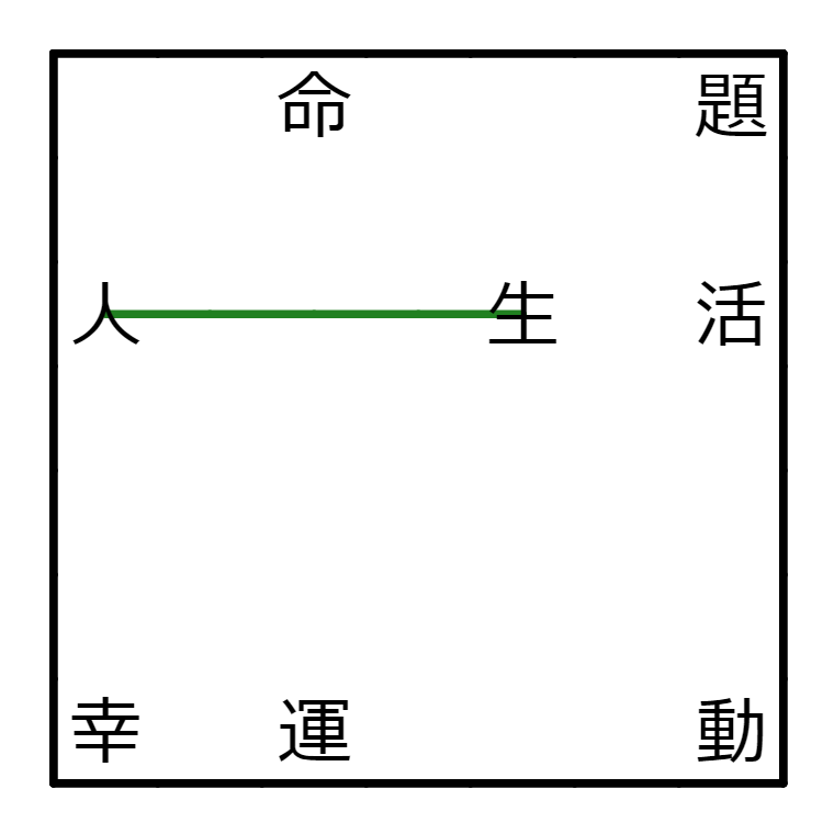 漢字リンク例題1